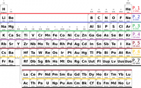  - Materials Resources